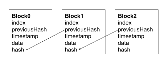 blockchain diagram